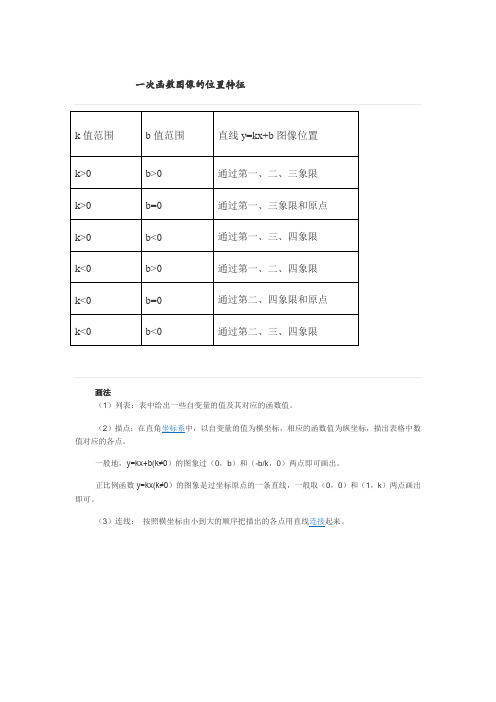 一次函数图像的位置特征及画法