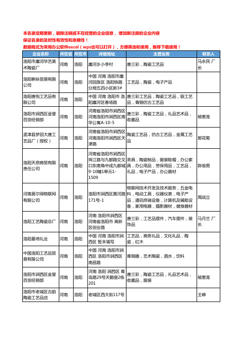 2020新版河南省洛阳陶瓷工艺品工商企业公司名录名单黄页大全39家