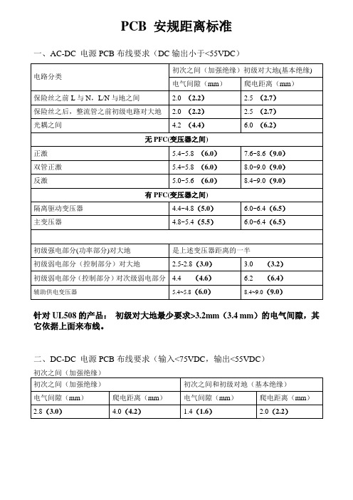 定制电源-PCB安规距离标准