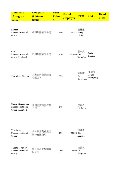 中国制药企业100强单位信息联系方式