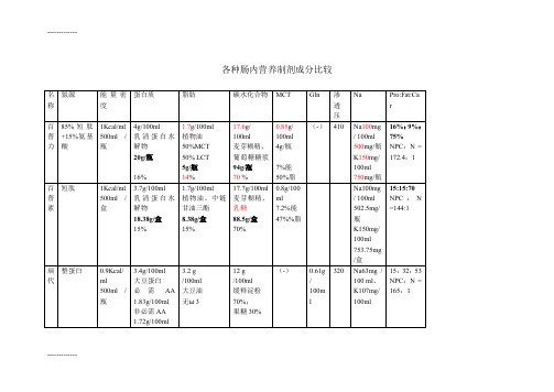 (整理)主要肠内营养制剂成分比较