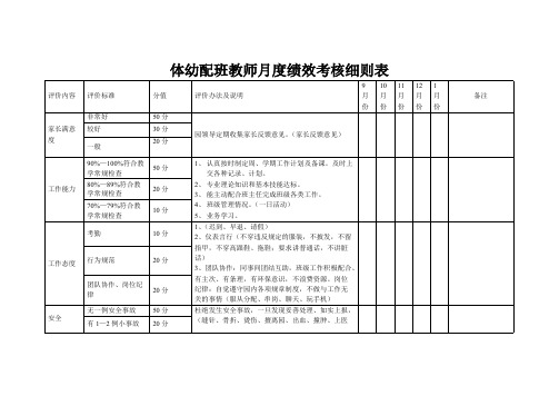 幼儿园配班教师月度绩效考核细则表