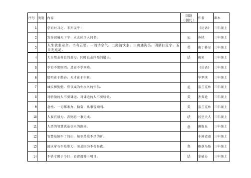 沪教版1到5年级名言汇总