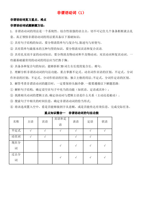 高考英语一轮复习语法专题非谓语动词(1)(讲)(含解析)新人教版必修5(2021年整理)