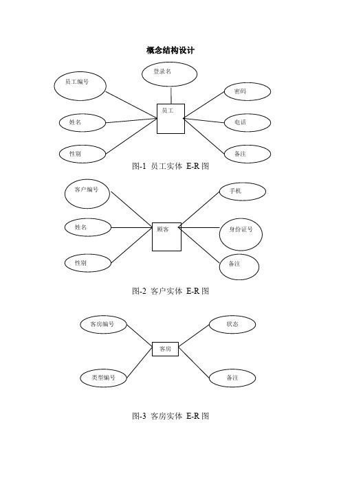 酒店管理E-R图