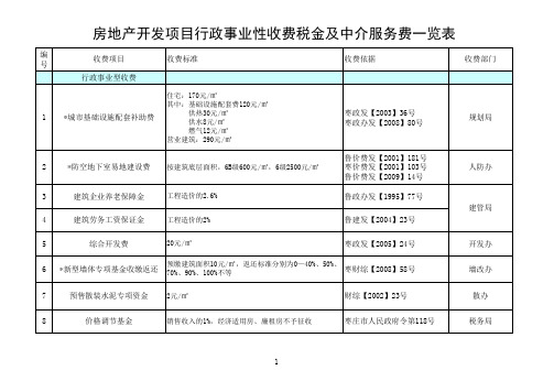 房地产开发项目行政事业收费明细