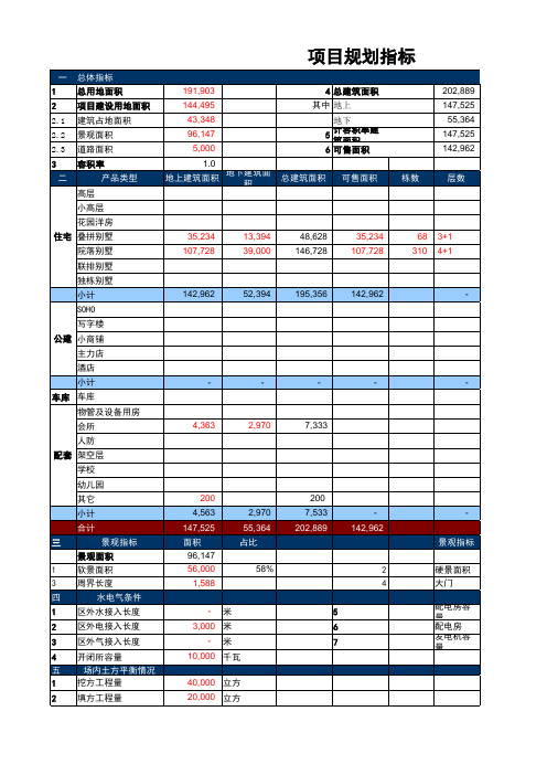 龙湖项目经济技术指标及建造标准指导模板