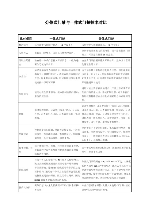 分体式门禁与一体式门禁对比