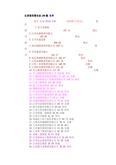 江苏民营企业100强