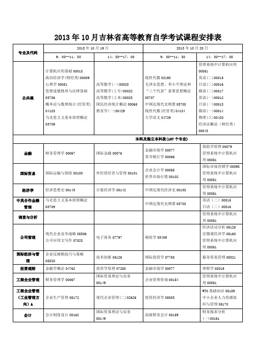 2013年10月吉林省高等教育自学考试课程安排表(委托)