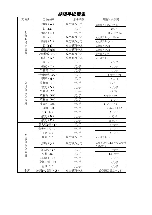 期货手续费表