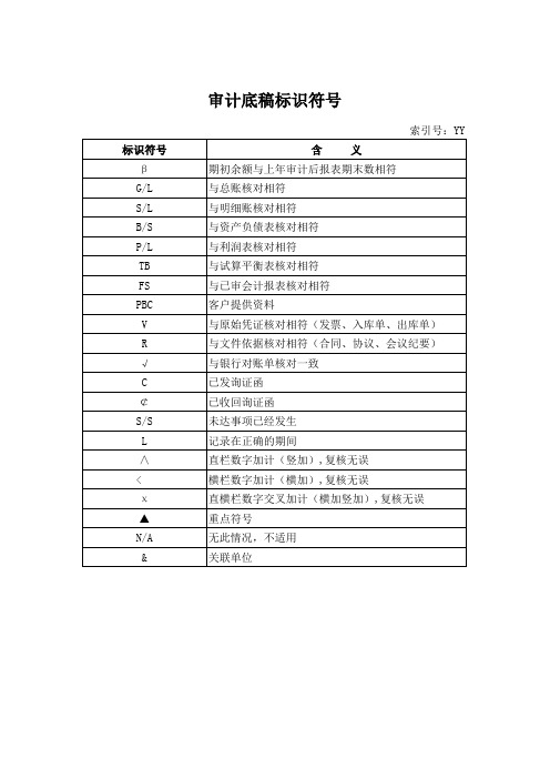 三级复核、重要性水平表、审计标识