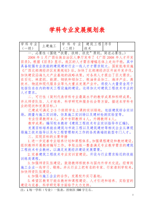 建筑工程技术学科专业发展规划表1