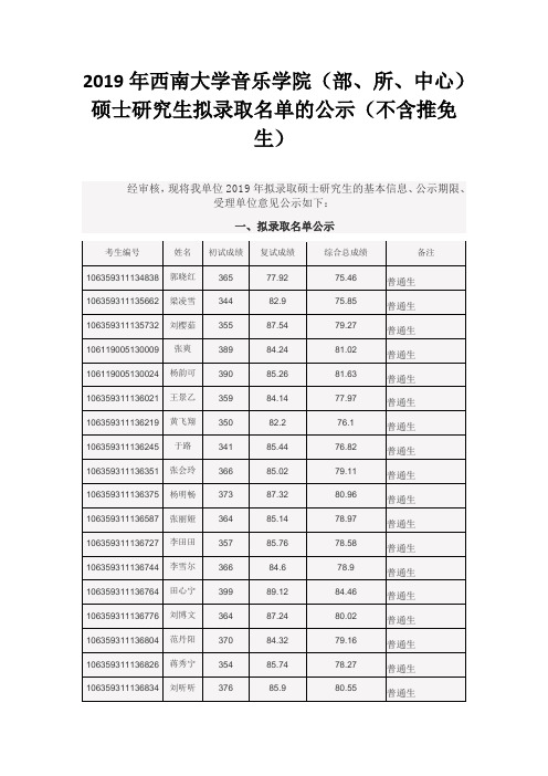 2019年西南大学音乐学院(部、所、中心)硕士研究生拟录取名单的公示(不含推免生)