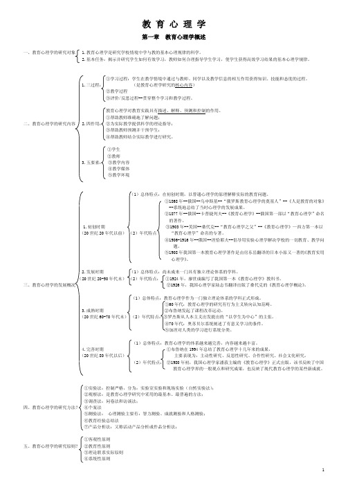 教育心理学总结