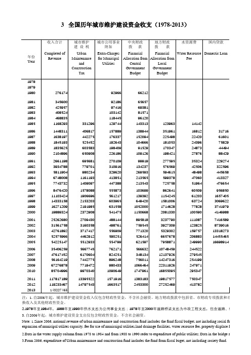 中国城市建设统计年鉴：3 全国历年城市维护建设资金收支(1978-2013)