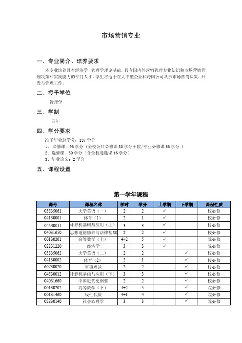 北大光华管理学院市场营销专业培养计划