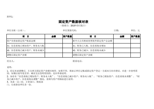 固定资产数据核对表