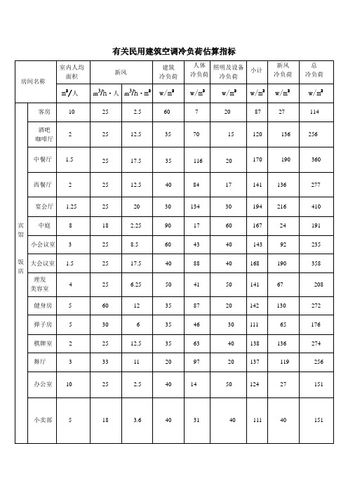 有关民用建筑空调冷负荷估算指标