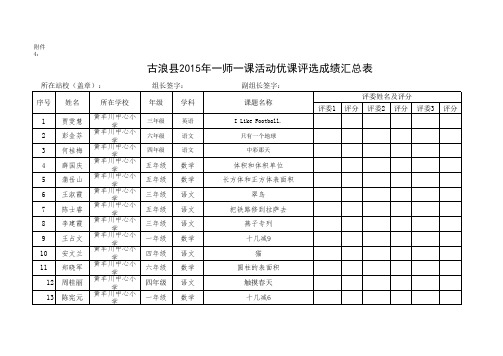 中心小学优课评分表