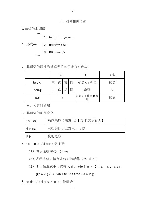 高一下期中语法整理(上海牛津)