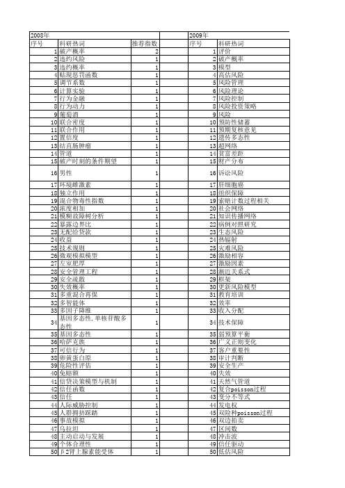 【国家自然科学基金】_个体风险模型_基金支持热词逐年推荐_【万方软件创新助手】_20140801