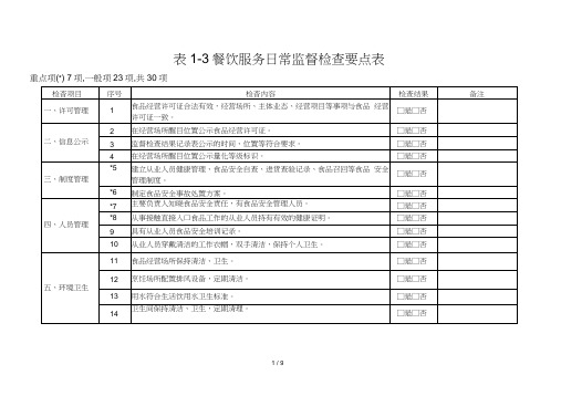 餐饮服务日常监督检查要点表