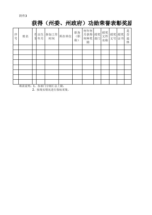 获得功勋荣誉表彰奖励情况表