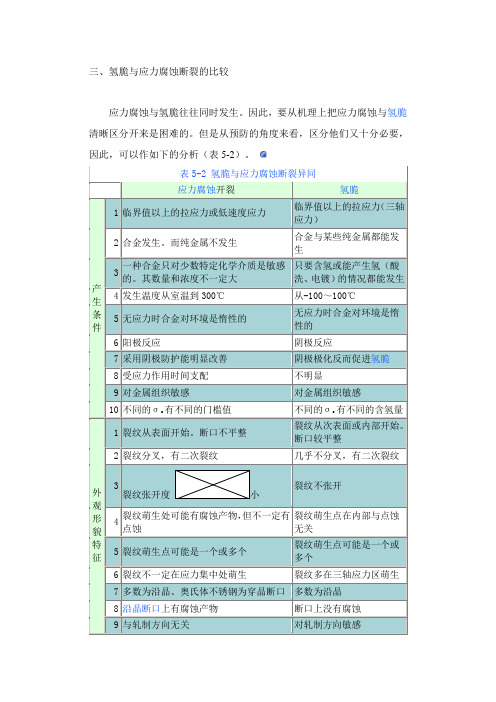 (推荐)氢脆与应力腐蚀断裂的比较