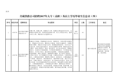 青藏铁路公司招聘2017年大专(高职)及以上学历毕业生信息表(四)