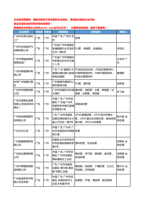 2020新版广东省广州塑料管工商企业公司名录名单黄页联系方式大全191家