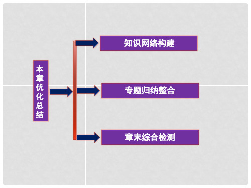 高中物理 第9章《固体、液体和物态变化》课件1 新人教版选修33