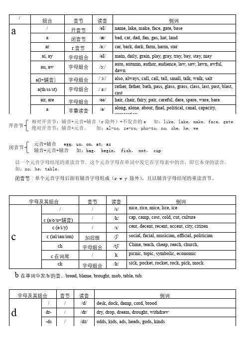 字母读音规则表