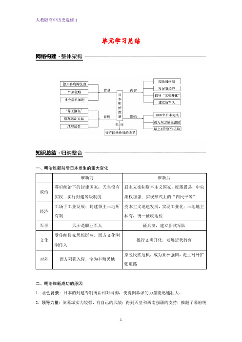 高中历史选修1优质学案：单元学习总结：第八单元 日本明治维新