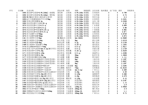 xxxx08基本药物竞价交易结果表xxxx0902(1).xls