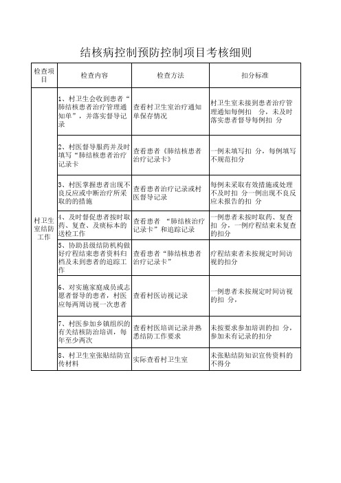 村卫生室结核病防治考核项目细则