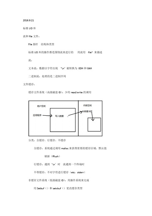 标准IO文件IO