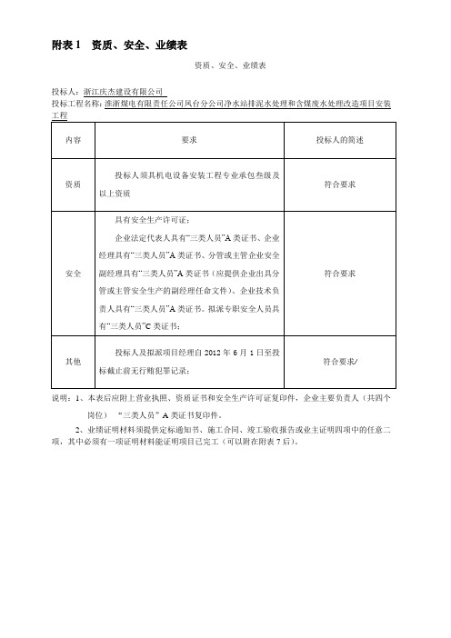 资格审查资料