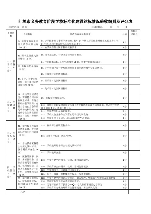 蚌埠市义务教育阶段学校标准化建设达标情况验收细则及评分表