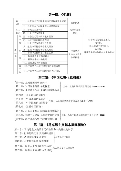 思想政治理论大纲