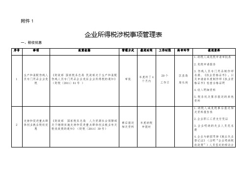 企业所得税涉税事项管理表