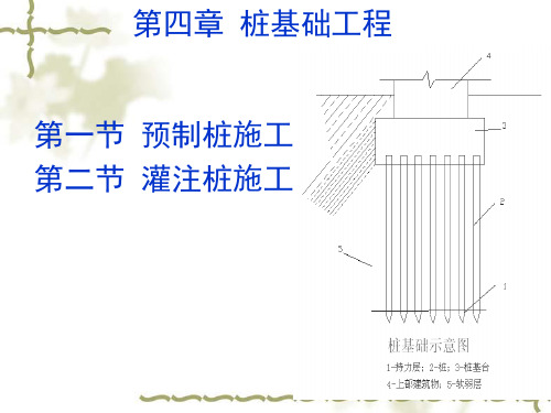 桩基础工程图文讲义含多张工序示意图