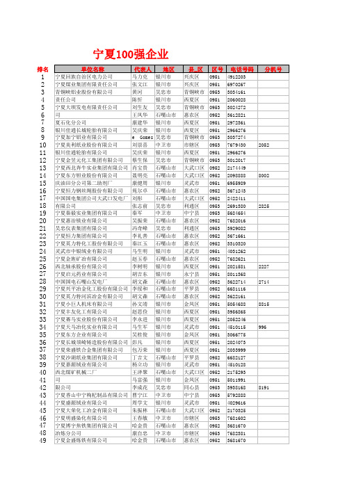 宁夏一百强企业名单