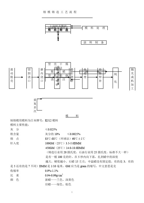 熔模铸造工艺流程要点