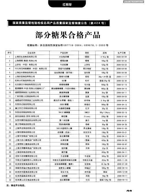 部分糖果合格产品