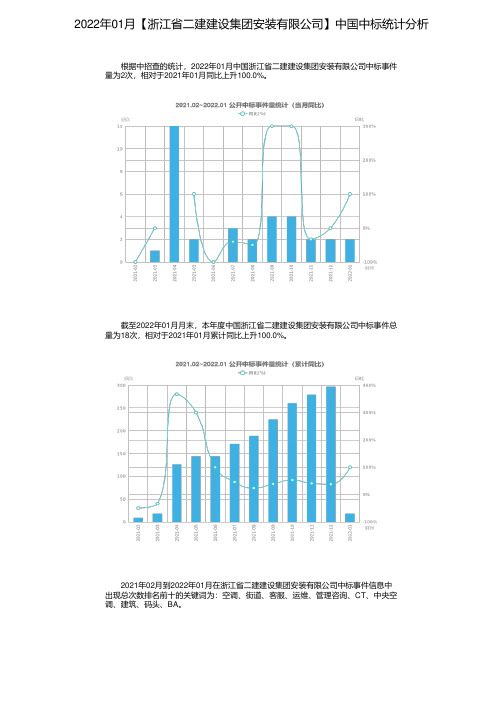 2022年01月【浙江省二建建设集团安装有限公司】中国中标统计分析