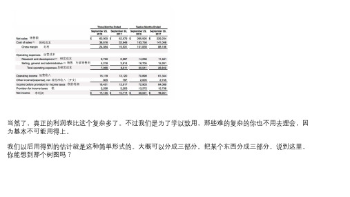 利润表资产负债表基础知识