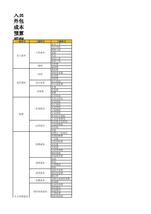 人员外包成本预算明细表 - 副本