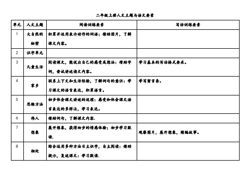 部编版 二年级语文素养整理