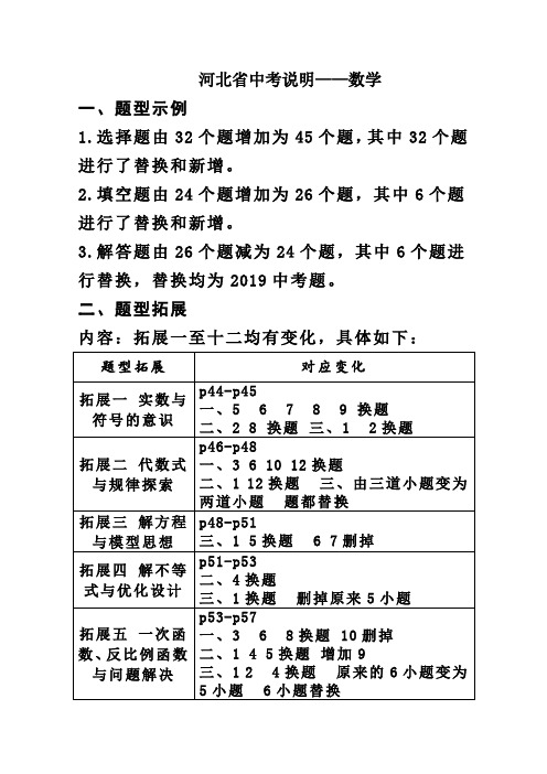 河北中考说明——数学